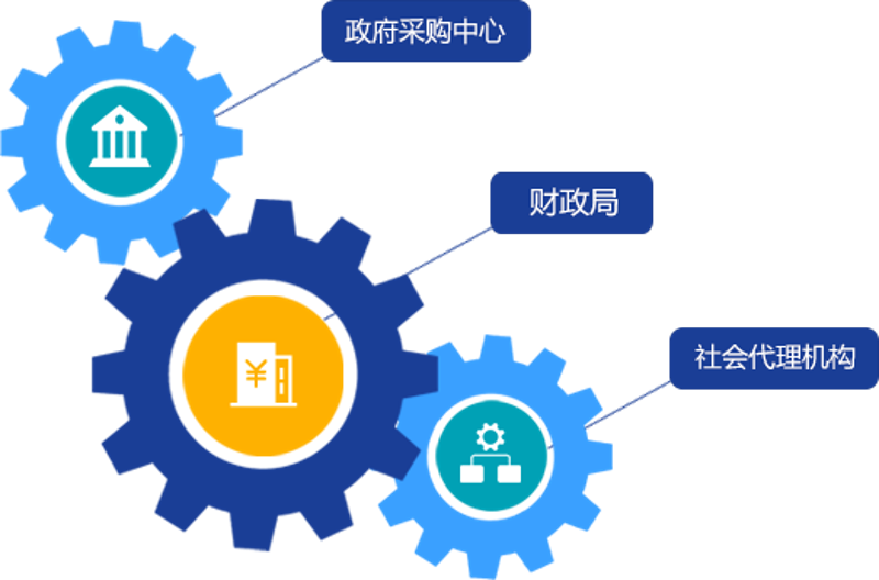 采购平台