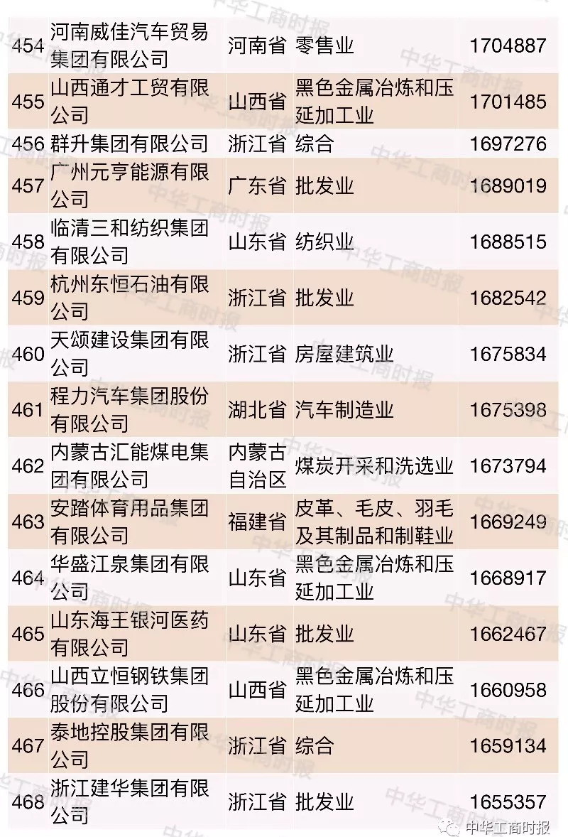 商贸时代的综合变革：以综合商贸为核心探讨行业新风向