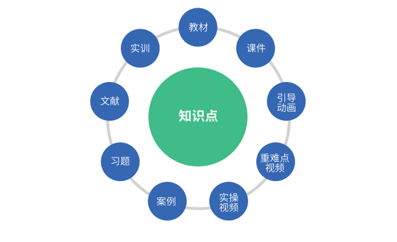 山西贸易批发现状与前景